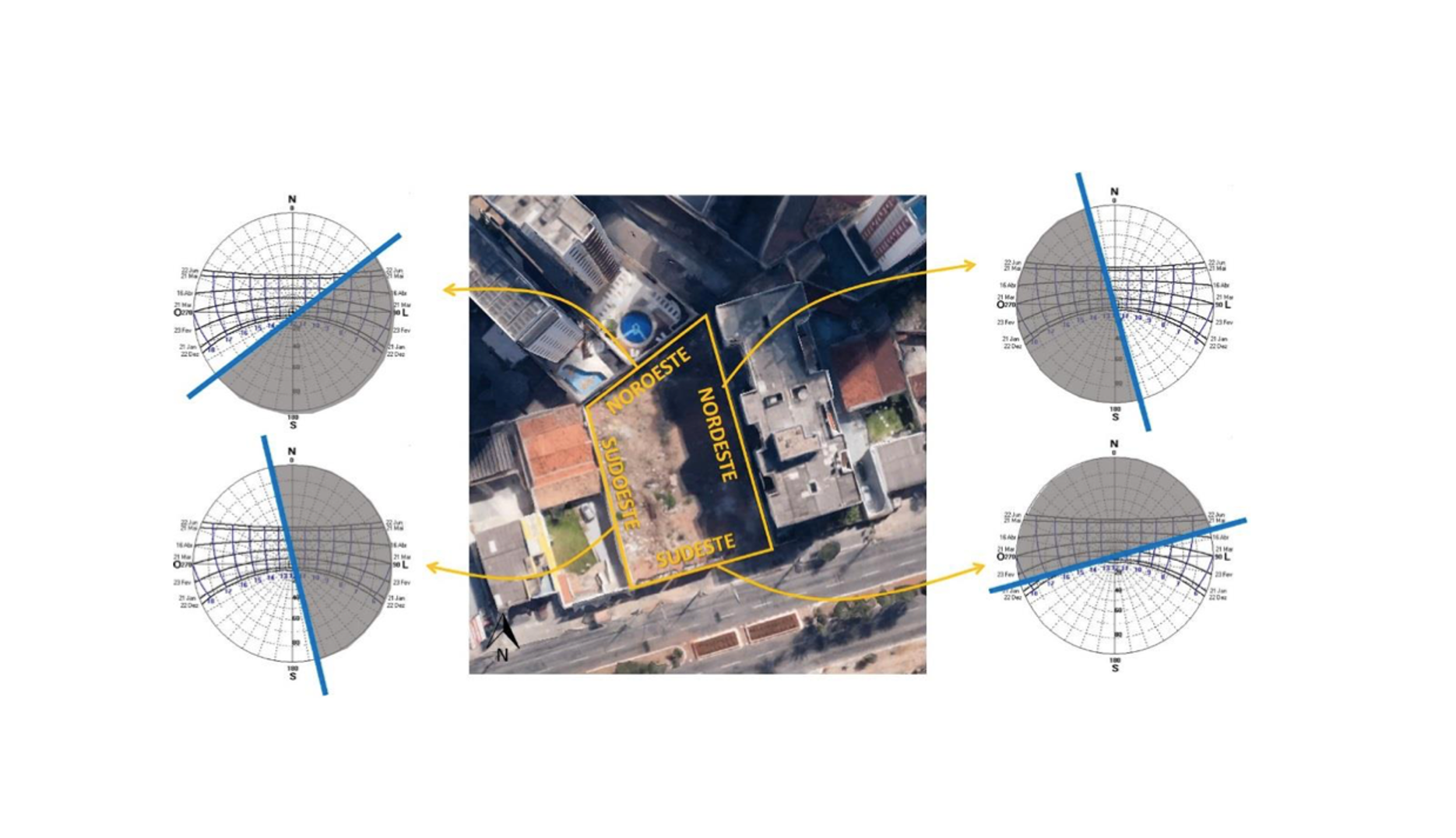 Ambiente Virtual de Aprendizagem - Vilhena